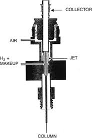 In forensic science, we are constantly testing unknowns. Gas Chromatography Springerlink