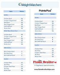Pin On Recipes Weight Watchers