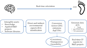 Gear, beans, types of roasts, and all the new inventions that are introduced to the industry every year. Https Www Mdpi Com 2071 1050 12 4 1629 Pdf