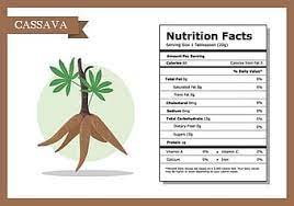 Yucca (yucca schidigera) is a plant used in traditional native american medicine to health benefits of yucca. Cassava Yuca Odg Svg Vector Uidownload
