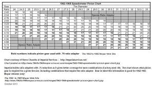 Many Speedo Pinion Cross References In One Place For A