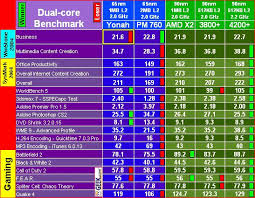 cpu ratings chart 2019