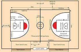 We did not find results for: Lebar Lapangan Basket Cara Golden