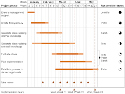 Visio Gantt Chart Free Download Easybusinessfinance Net