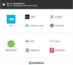 The spring ws component allows you to integrate with spring web services. Go Vs Spring Boot What Are The Differences