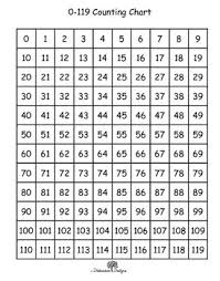 Number Charts 0 119 And 0 129