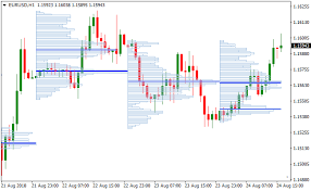 graphic chart analyzer metatrader 4 forex indicator