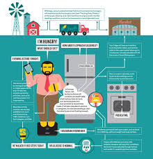 Big Fridge Is Watching You Smart Technologies Will Mean Healthier Eating Infographics Big Fridge Tech Trends Wearable Computer