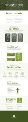 This webpage's information is current How Long Does It Take For Heroin To Leave The Body