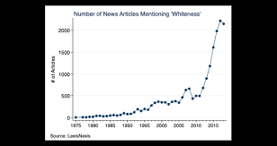 Charting The New York Times Narrative Updated Expanded