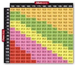 Tabla Para Calcular El Indice De Masa Corporal Calcular Masa Corporal Masa Corporal Tablas De Peso