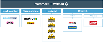 Massmart holdings limited (massmart), a subsidiary of walmart inc, is a retail company. Massmart Group Stores
