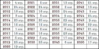 Православный календарь на 2021 год. Kalendar Dat Kogda Budet Pasha Do 2050 Goda Pravoslavnyj Kalendar Interesnyj Kontent V Gruppe Domashnie Hitrosti