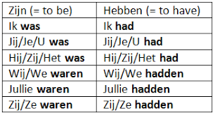 Grammar The Dutch Past Simple Duolingo