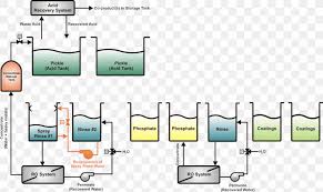 Black wires go to black wires, and the green wire (the ground) goes to the ground wire. Process Flow Diagram Water Well Pump Wiring Diagram Png 1392x833px Diagram Area Brand Business Process Communication