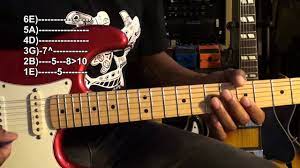 How To Play Easy Guitar Licks Guitar Tutorial Bass Guitar Lessons Music Guitar
