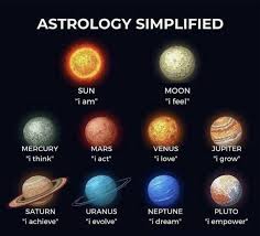 Pin By Ashna On Astrology Astrology Astrology Planets Sagittarius Quotes