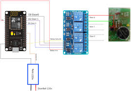 Securely invite up to five users to control your myq devices. Garage Door Opener With Source Code B4x Programming Forum
