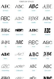 Cool text font generator is a awesome copy and paste fonts generator, font maker, font creator, stylish text generator, weird text generator, blur text generator, cursive text generator. Font Meme Text Generator Online Word Fonts Fonts Text Generator
