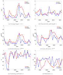 Here's why horizon global shares are soaring today. Applied Sciences Free Full Text Dynamics Of The Global Stock Market Networks Generated By Dcca Methodology Html