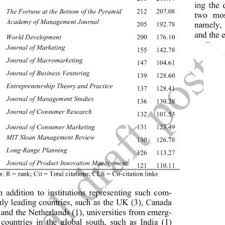 PDF) A bibliometric analysis of the Base/Bottom of the Pyramid research