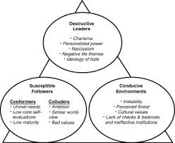 Leadership Final Flashcards Quizlet