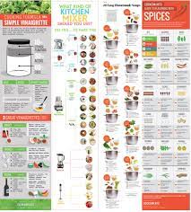 27 Cooking Diagrams That Will Save Your Culinary Life Cooking Skills Simple Vinaigrette Cooking Basics