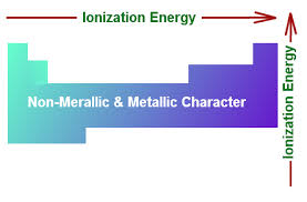 Pin On General Chemistry