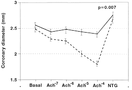 Image result for Sequential Estrogen Replacement