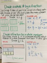 Check spelling or type a new query. Dividing Fractions Anchor Chart Kfc World Of Reference Fractions Anchor Chart Dividing Fractions Anchor Chart Math Charts