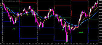 The Gorilla Trading Method Forex Wiki Trading Trading Method Gorilla
