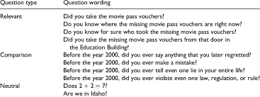 $\begingroup$ a perfectly accurate lie detector cannot tell whether a person tells the truth or not, only whether the person tells what they believe it's the truth or not. The Questions Used In The Tes Polygraph Examination Download Table