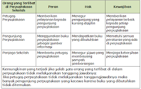 Kalimat yang tepat untuk disampaikan kepada orang lain berdasarkan informasi di atas adalah. Materi Sekolah Orang Yang Terlibat Di Perpustakaan Halaman 205 Materi Sekolah Indonesia