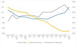 Overall, tucker said, the seattle area housing market will stay hot into 2021. What Is Going On In The Us Housing Market Brink Conversations And Insights On Global Business