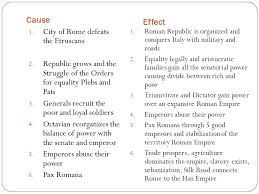 Roman Republic To Roman Empire Ppt Download