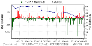 137 pages · 2016 · 28.87 mb · 8,449 downloads· chinese. 2929 æ·˜å¸ Ky å€‹è‚¡å¸‚æ³ç¸½è¦½ Goodinfo å°ç£è‚¡å¸‚è³‡è¨Šç¶²