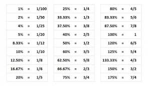 Decimal To Fraction Table Pdf Modern Coffee Tables And