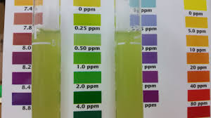 50 Methodical Reef Master Test Kit Color Chart