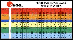 Healthy Workout Heart Rate Heart Rate Zones