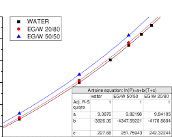 Ethylene Phase Diagram Get Rid Of Wiring Diagram Problem