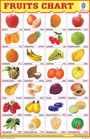Fruits Chart 28 Photo Fruit Names Vegetable Chart Fruits Name With Picture