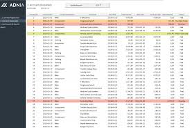 Accounts Receivable Dashboard Template Adnia Solutions Accounts Receivable Report Template Accounts Payable