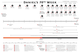 Daniels 70th Week Chart Bible Prophecy Rapture