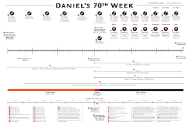 daniels 70th week chart bible prophecy rapture