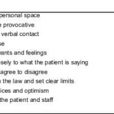 Image result for Behavioral Activity Rating Scale