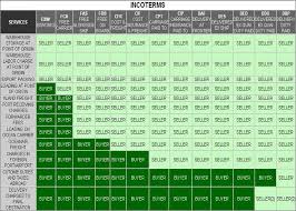Free Download Incoterms Chart Mint Leaf Green Leaves