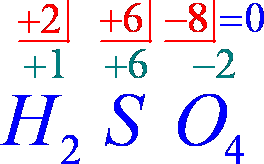Resultado de imagen para numero de oxidacion