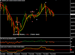 Download Ape Scalping Forex Trading System For Mt4 L Forex