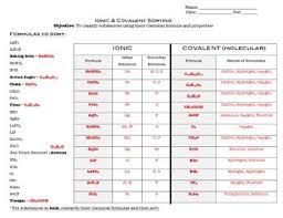Covalent and ionic bonds worksheet. Ionic And Covalent Bonds Chemical Formula Sorting Activity Tpt