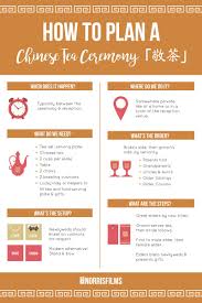 How To Plan A Chinese Tea Ceremony Norris Films Toronto Wedding Videographers Chinese Tea Ceremony Tea Ceremony Wedding Chinese Wedding Invitation